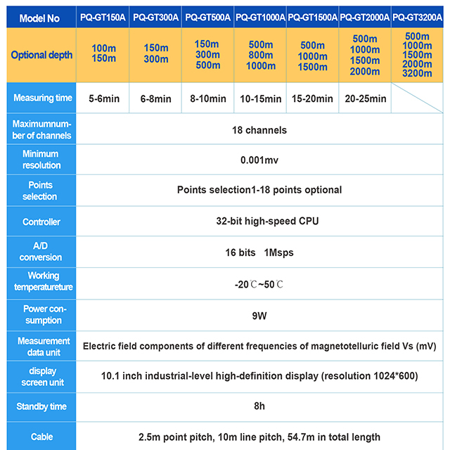 PQWTGT1500A 500m/1000m/1500m multi channel auto analysis long range