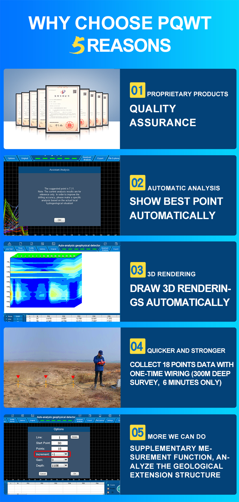 GT专利产品修改