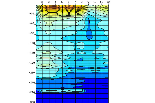Learning to "compare" is the right way to identify the ground water detector