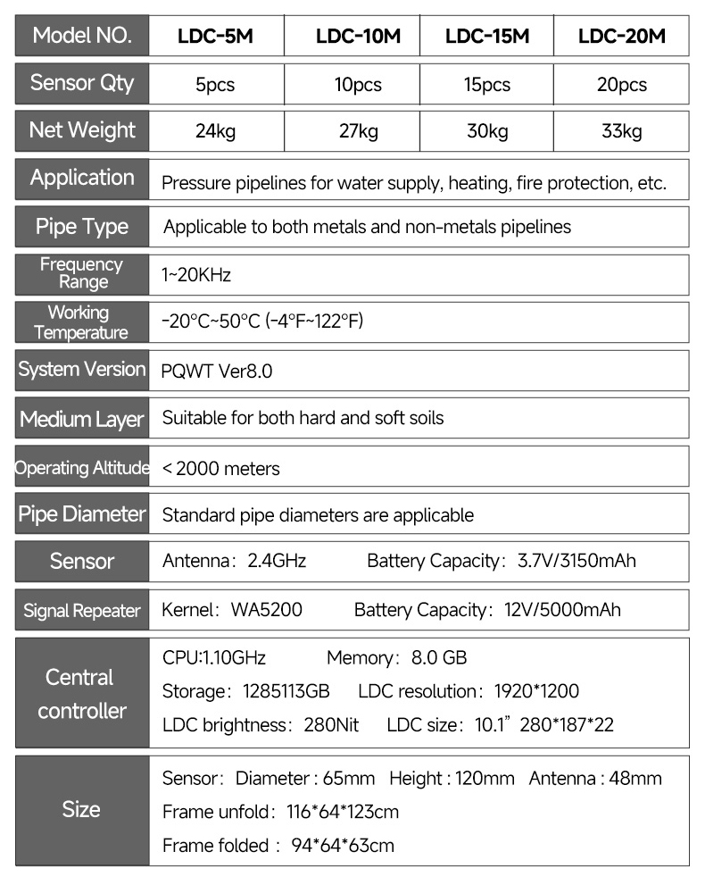 LDC-20M-漏水检测车详情页-英文版_06