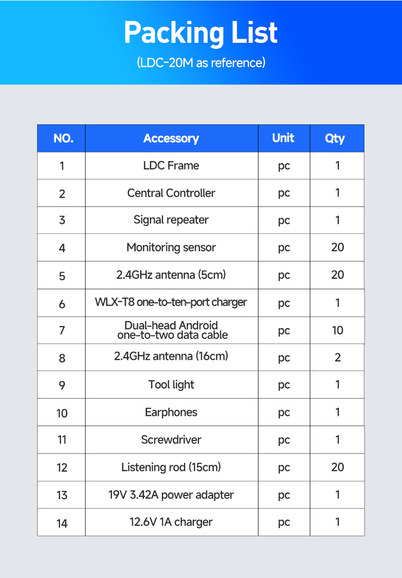 LDC-20M-漏水检测车详情页-英文版_16