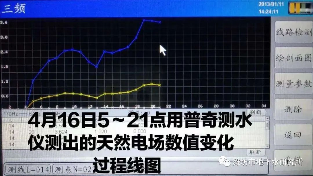 Study on the variation law of the measured signal of natural electric field ground water detector and the source of the signal