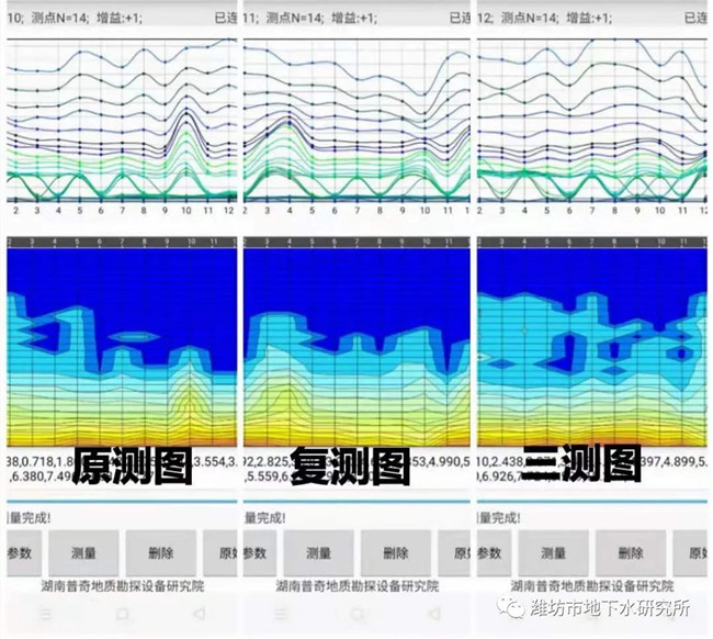 What is the reason that the graphs measured by the natural electric field physical sounding ground water detector are sometimes measured once and the same?